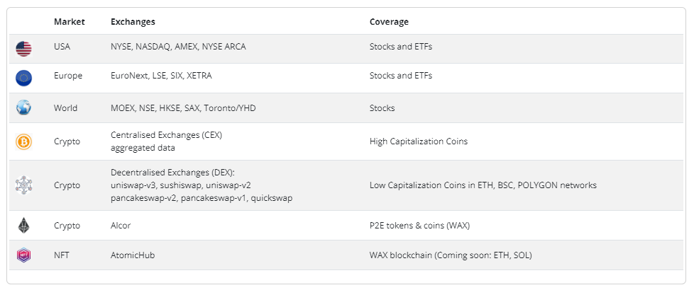 Finscraper coverage